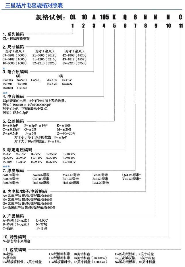 貼片電容容量規格表