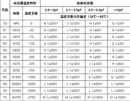 貼片電容封裝規格