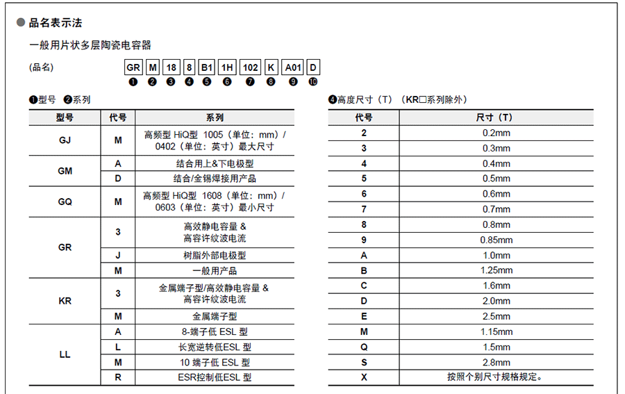 村田GRM貼片電容代碼說明