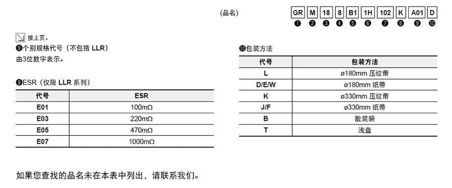 村田GRM貼片電容代碼說明