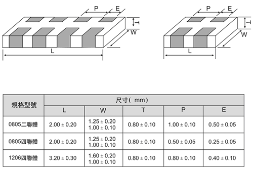貼片排容和網絡電容封裝尺寸