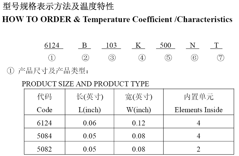 風華網絡電容與貼片排阻